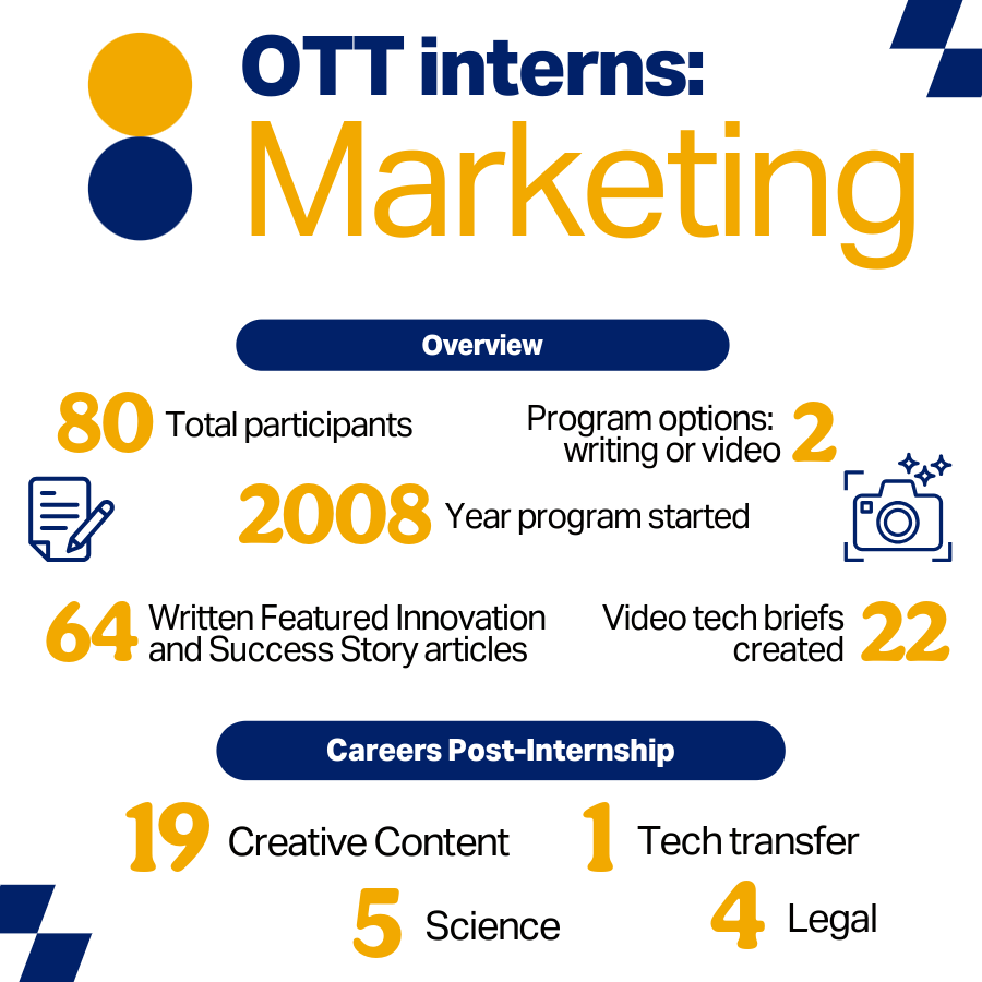 Infographic about the OTT marketing track