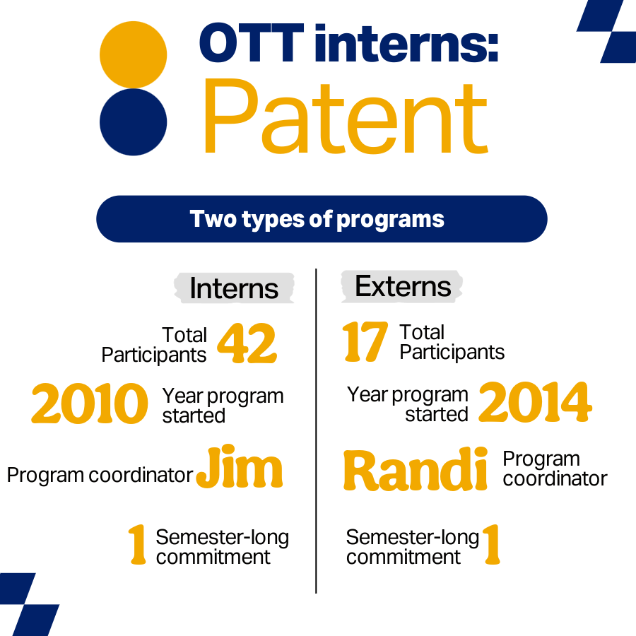 Infographic about the OTT patent track