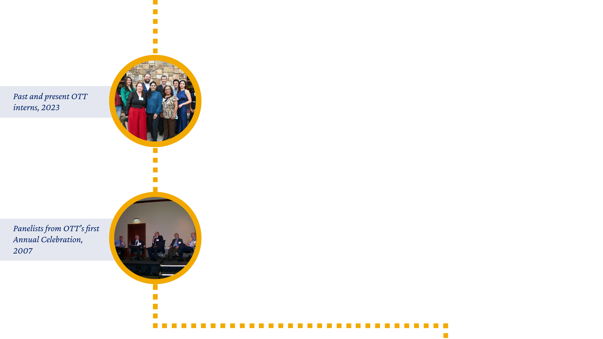 Group posing by stone wall, caption: “Past and present OTT interns, 2023.” Panelists seated on stage, caption: “Panelists from OTT's first Annual Celebration, 2007.”