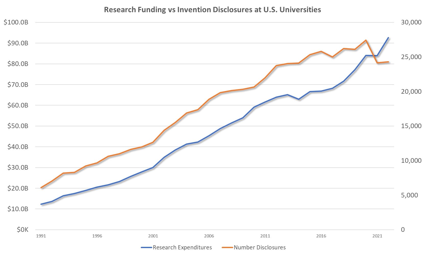 Emory OTT Year in Review